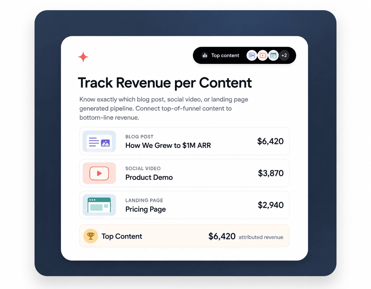 Track Revenue per Content